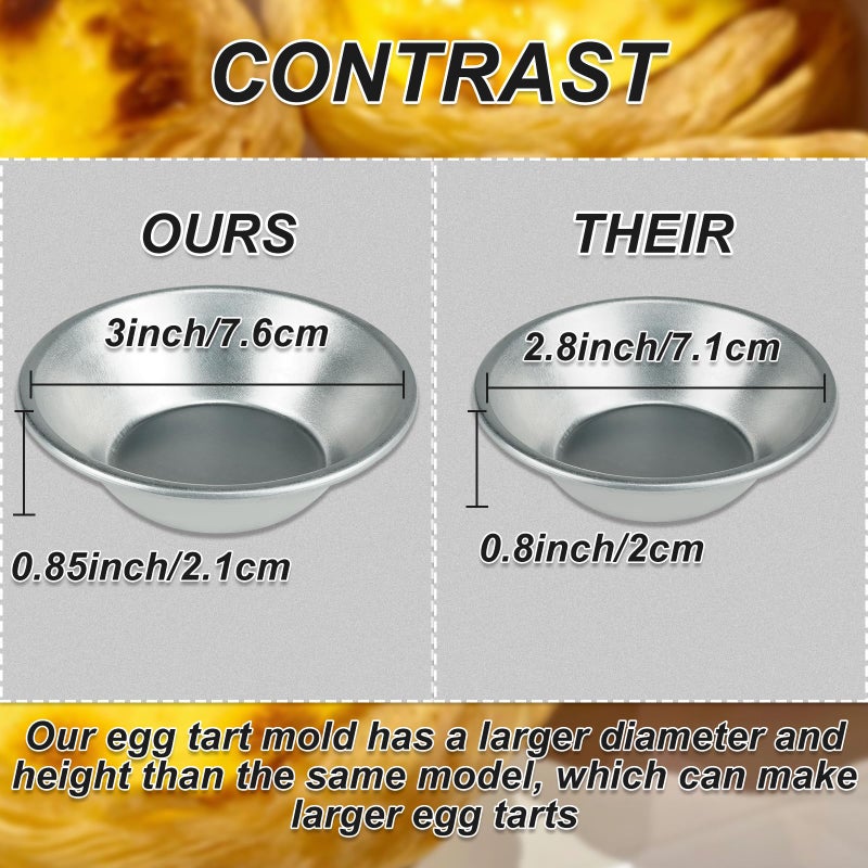 Weilan 25 Pcs Mini Tiny Pie Muffin Cupcake Pans Tin Egg Tart Mold Bakeware -NonStick Puto Cup - Image 2